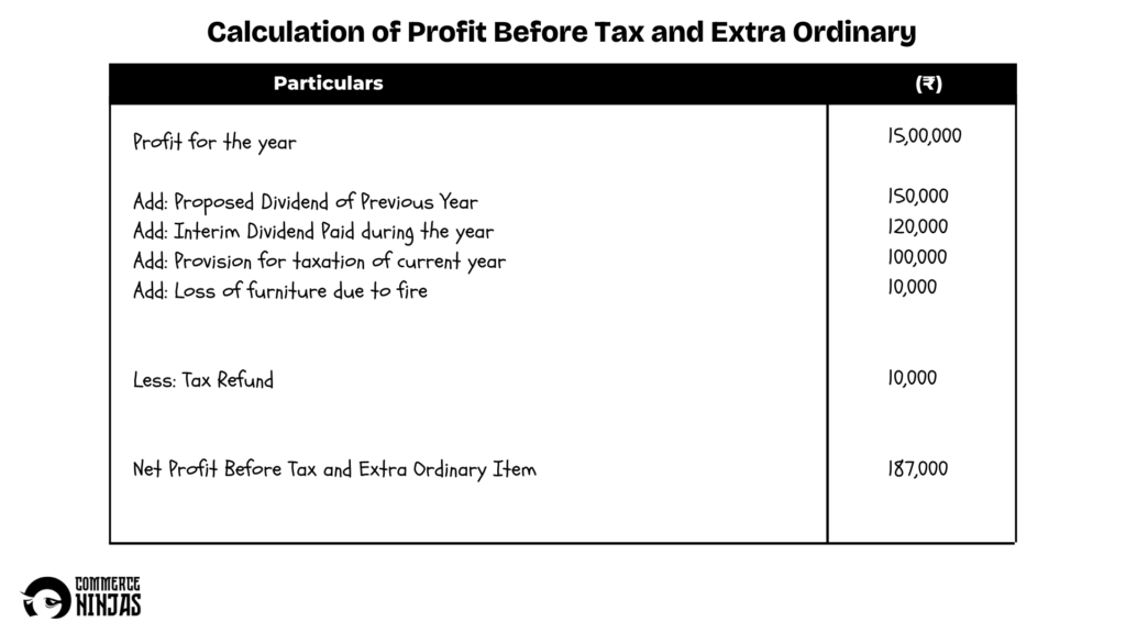 solution of question 56 cash flow statement TS Grewal