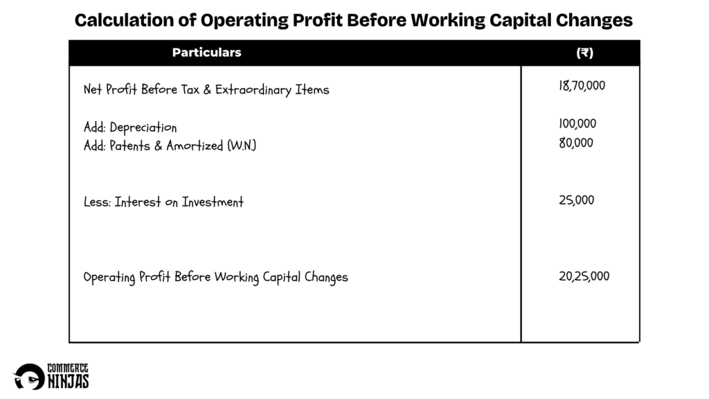 solution of question 56 cash flow statement TS Grewal