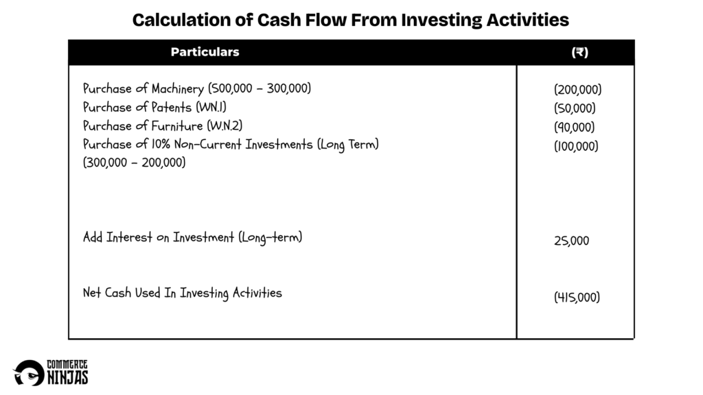 solution of question 56 cash flow statement TS Grewal