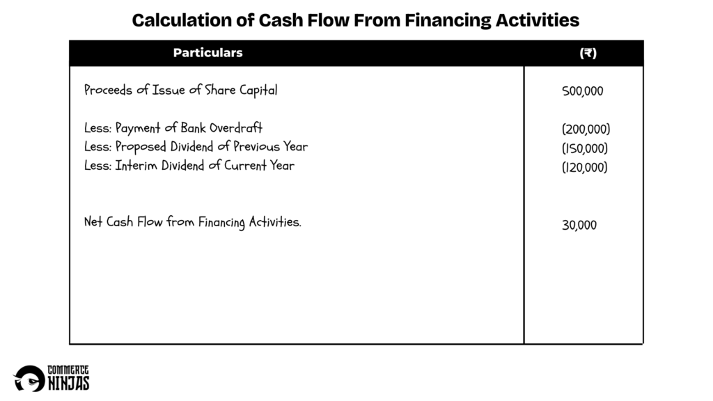 solution of question 56 cash flow statement TS Grewal