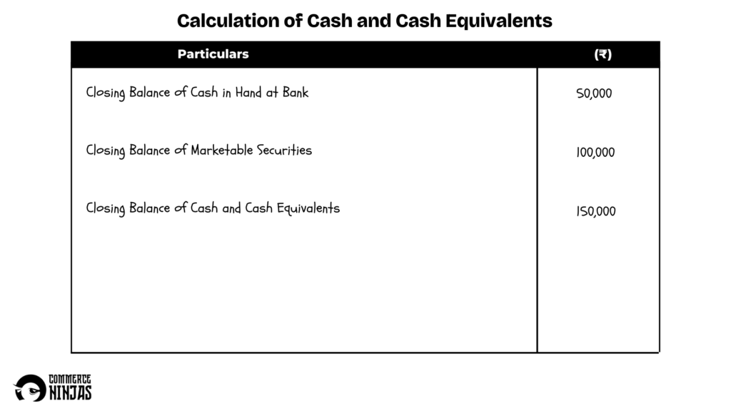 solution of question 56 cash flow statement TS Grewal