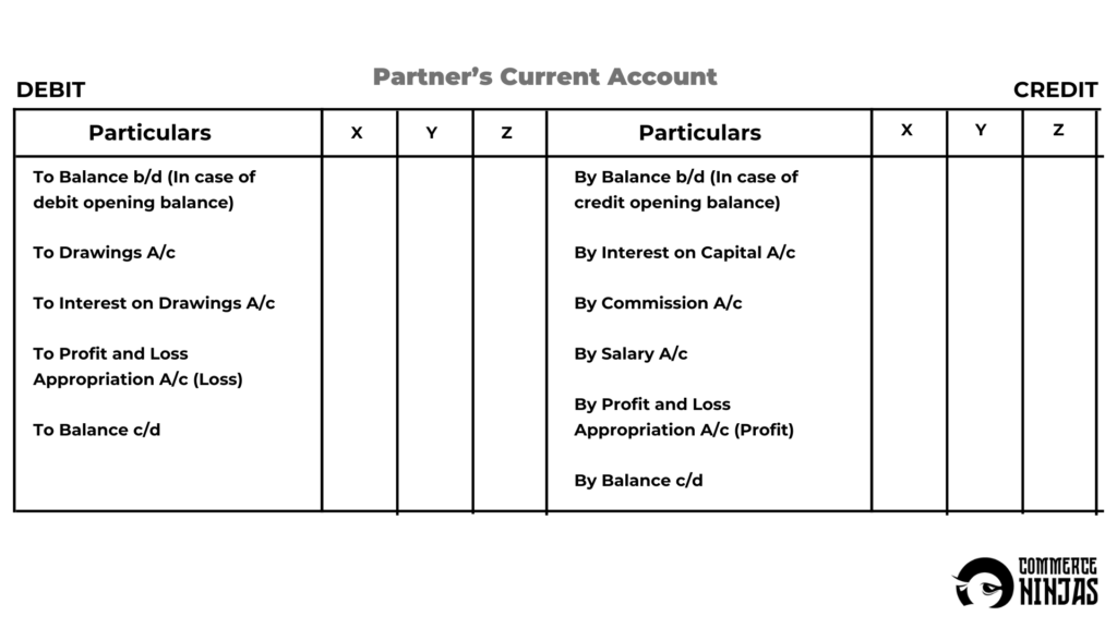 format of fixed capital method 