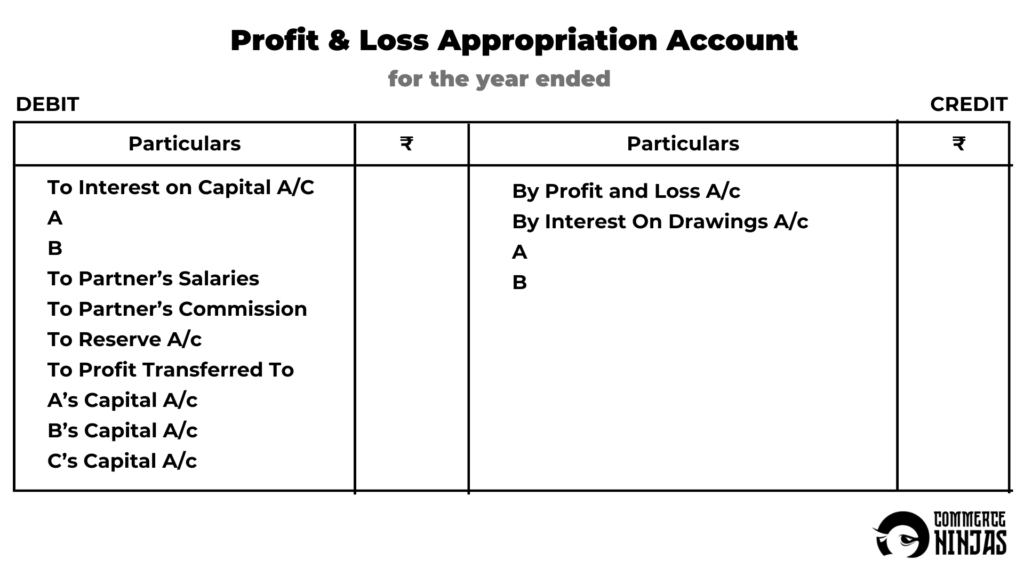 profit and loss appropriation account format 