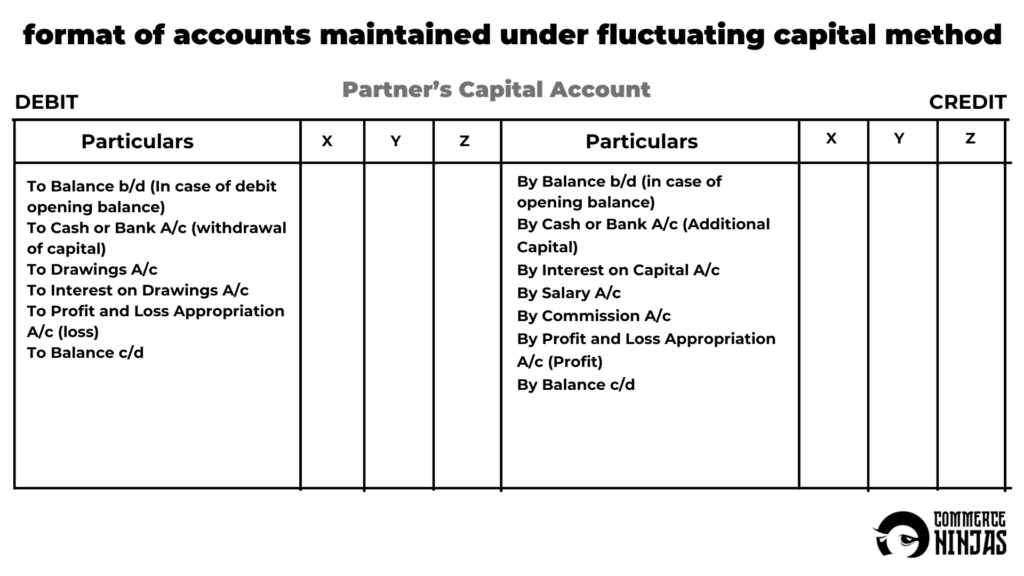 format of fluctuating capital method 