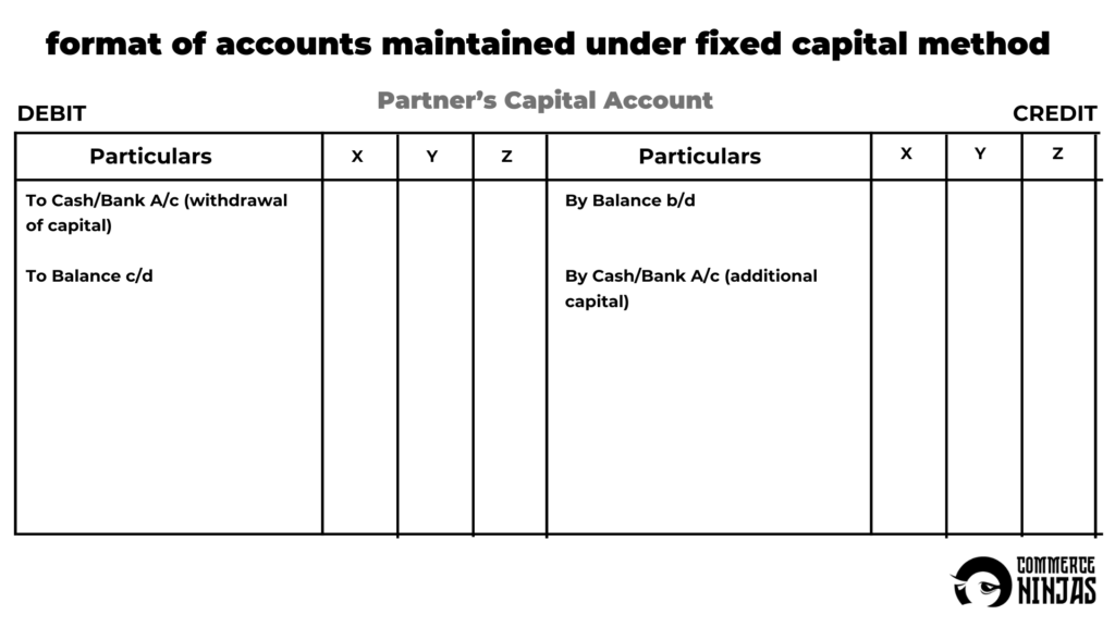 format of fixed capital account