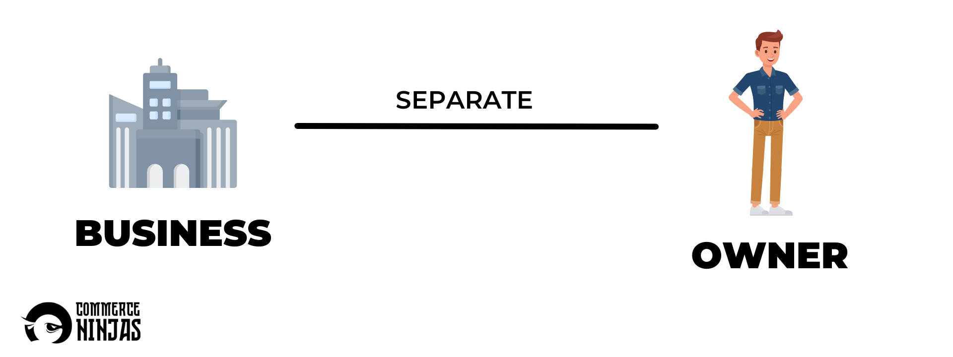 business entity concept for fundamentals of partnership firms