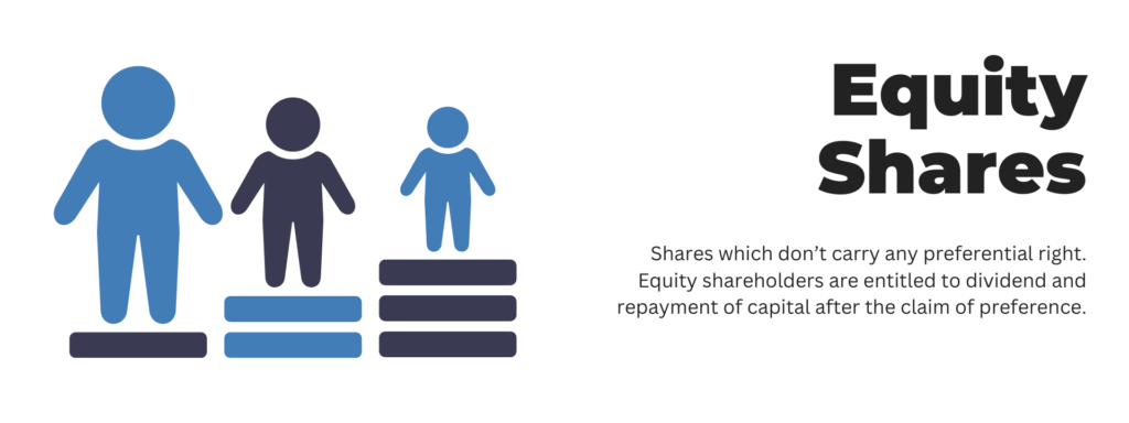 what are equity shares