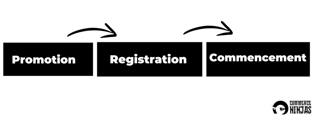 process of incorporation of a company class 12 accountancy