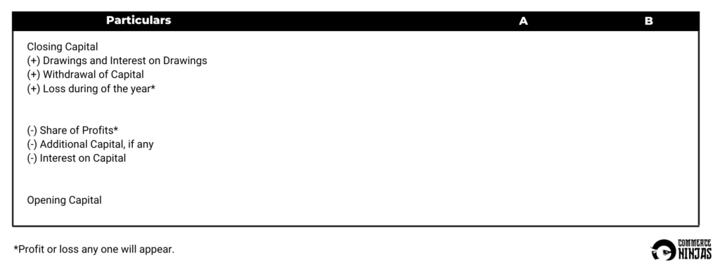 finding interest on capital from closing capital 