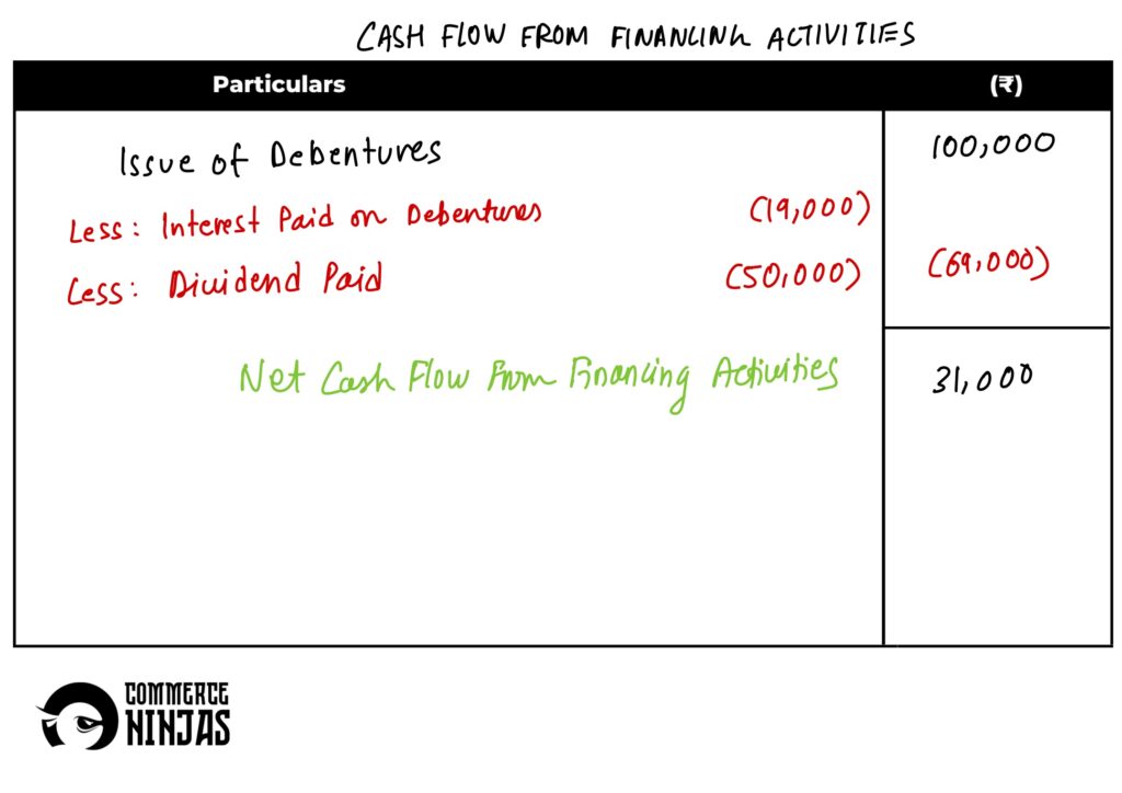 solution of question 34 cash flow statement TS Grewal