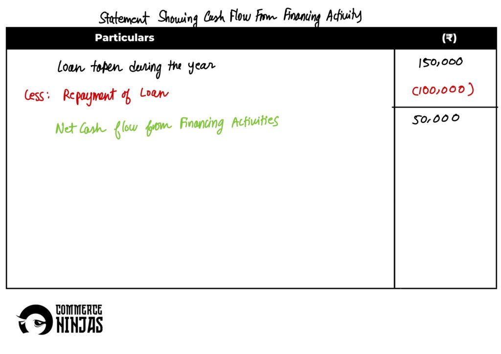 solution of question 32 cash flow statement TS Grewal