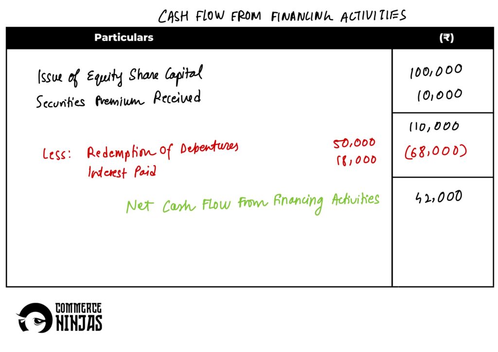 solution of question 33 cash flow statement TS Grewal