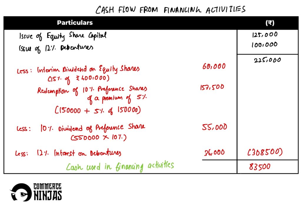 solution of question 35 cash flow statement TS Grewal