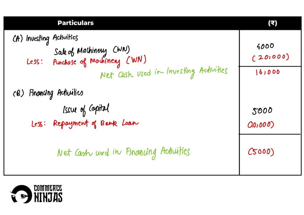 solution of question 36 cash flow statement TS Grewal