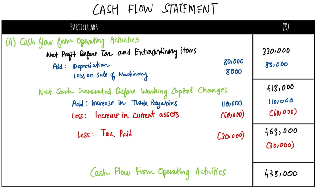 solution of question 30 cash flow statement TS Grewal