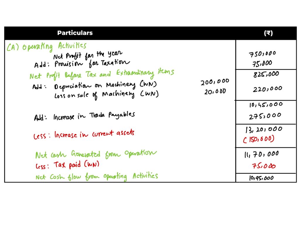 solution of question 31 cash flow statement TS Grewal