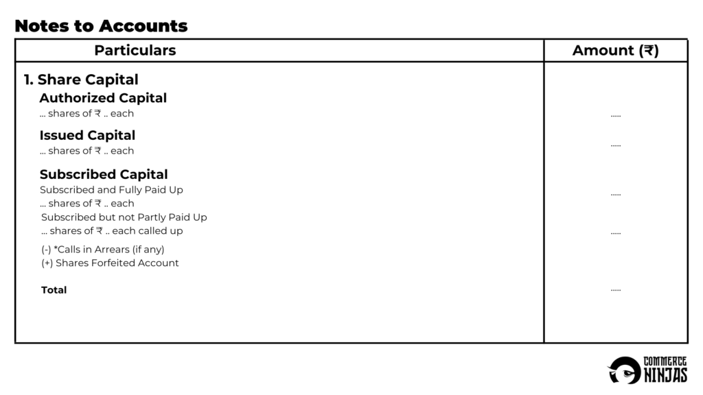 notes to accounts of share capital 