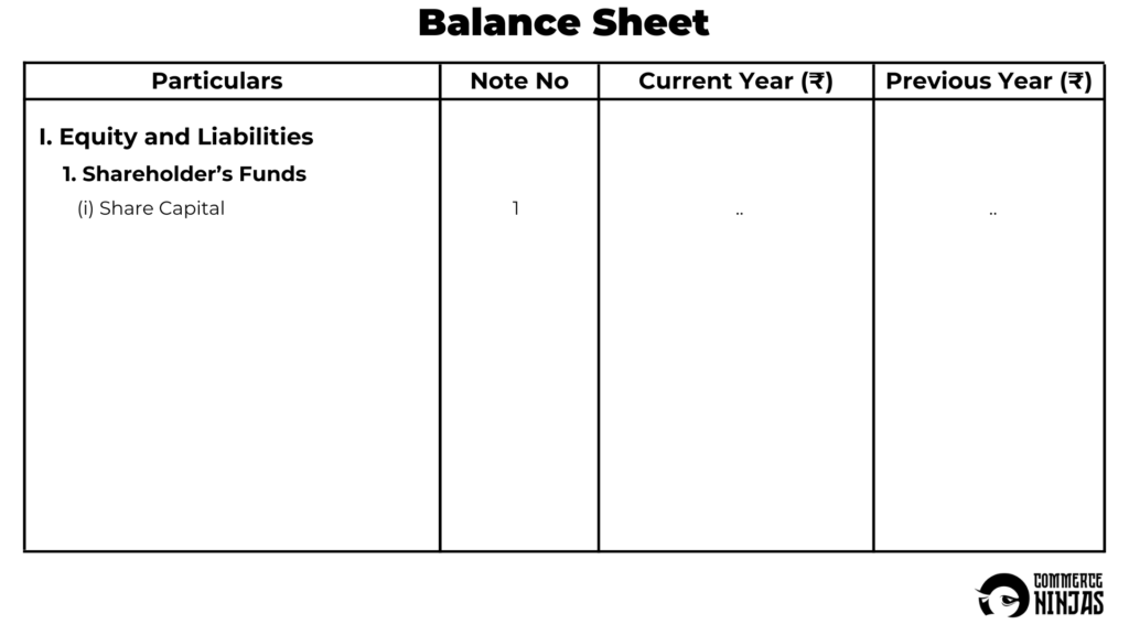 balance sheet disclosure of share capital of a company 