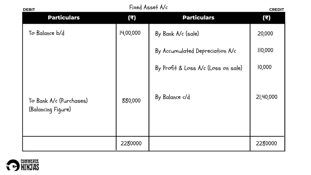 solution of question 49 cash flow statement TS Grewal