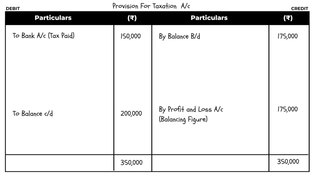 solution of question 47 cash flow statement TS Grewal