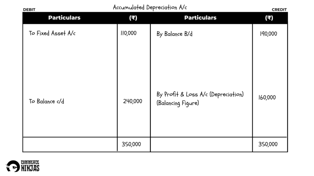 solution of question 49 cash flow statement TS Grewal