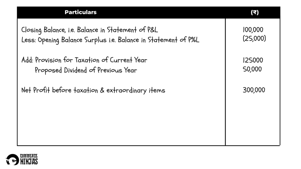 solution of question 48 cash flow statement TS Grewal