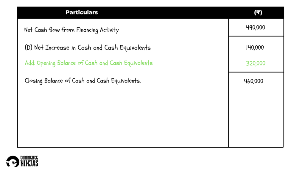 solution of question 49 cash flow statement TS Grewal