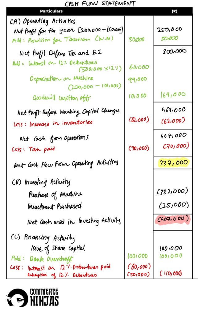 solution of question 46 cash flow statement TS Grewal