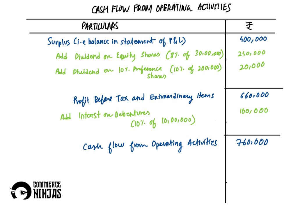 solution to question 16 cash flow statement TS Grewal