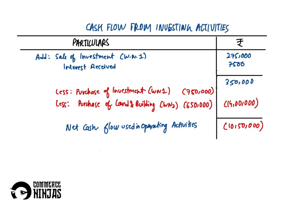 solution of question 23 cash flow statement TS Grewal