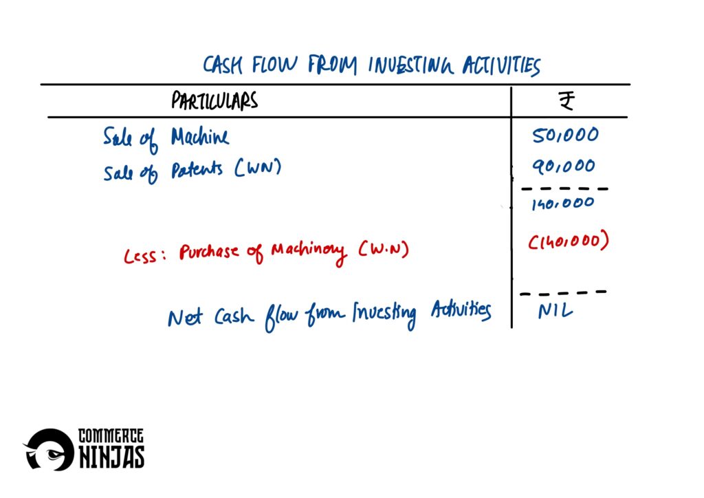 solution of question 24 cash flow statement TS Grewal