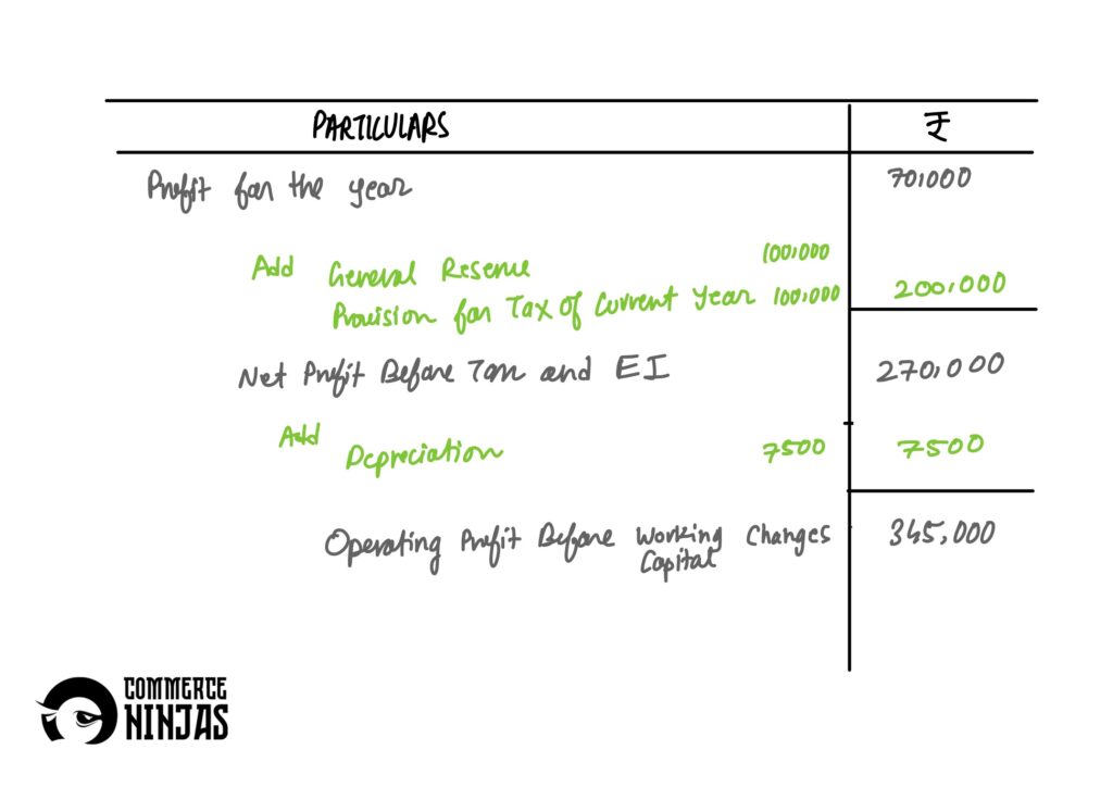 solution to question 11 cash flow statement TS Grewal