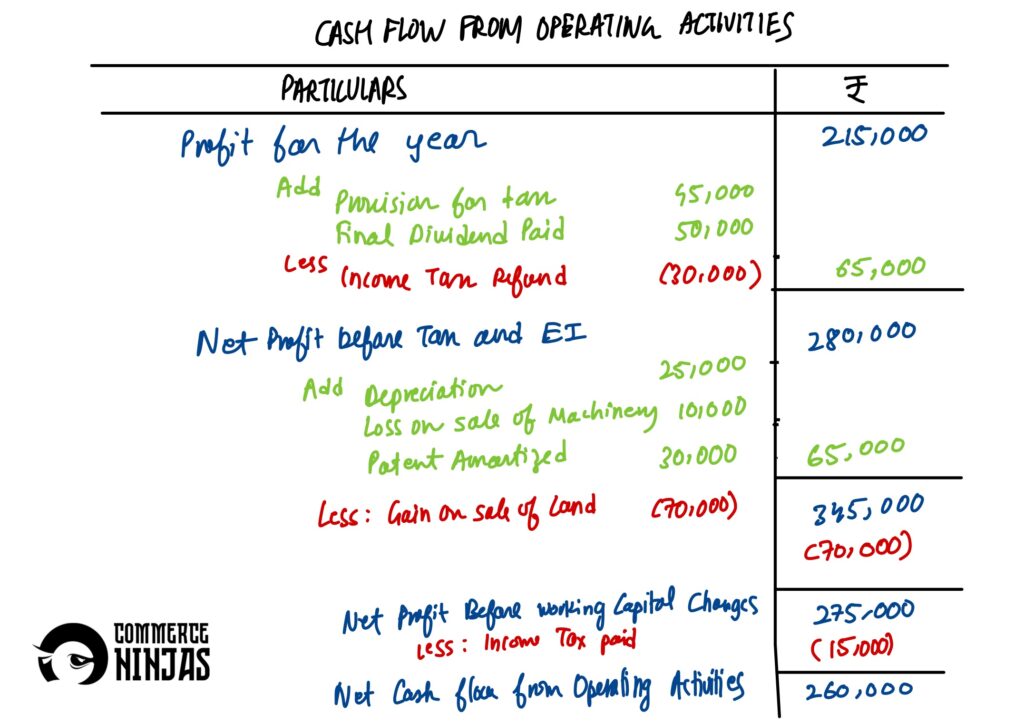 solution to question 13 cash flow statement TS Grewal