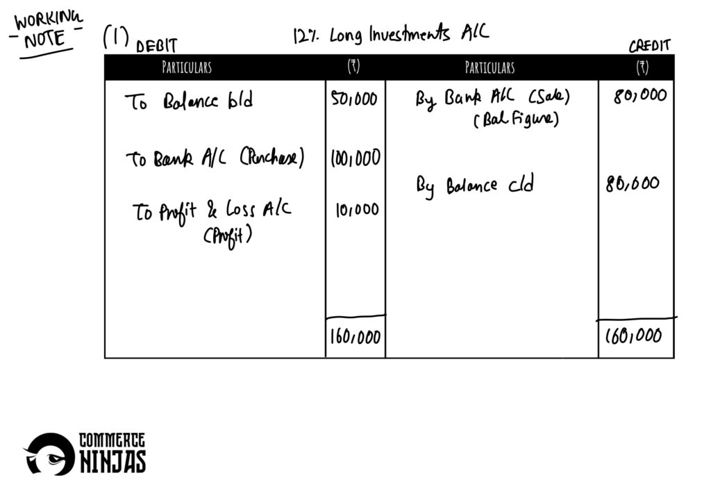 solution of question 29 cash flow statement TS Grewal