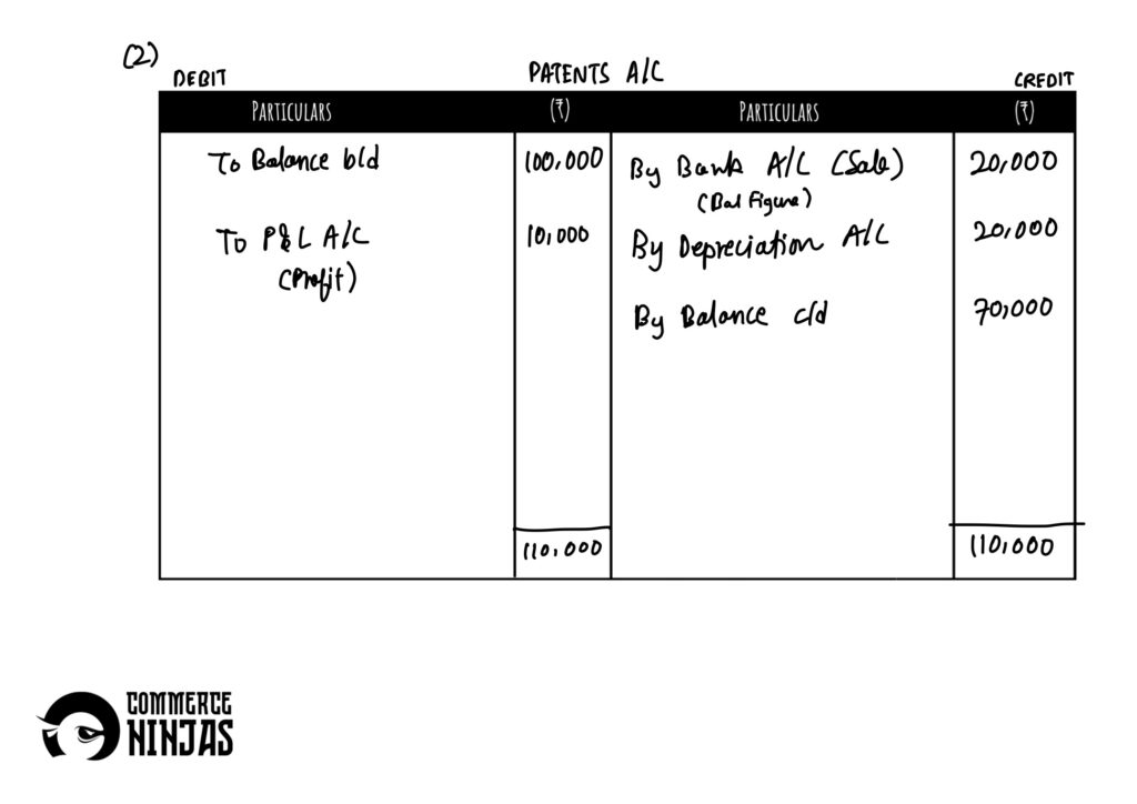 solution of question 29 cash flow statement TS Grewal