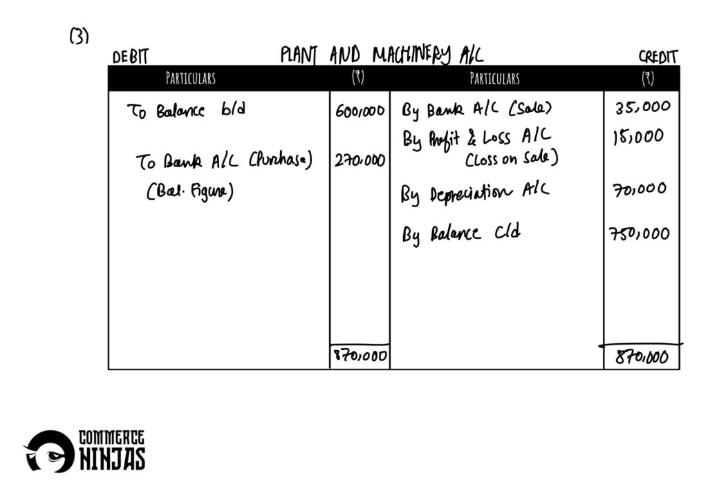 solution of question 29 cash flow statement TS Grewal