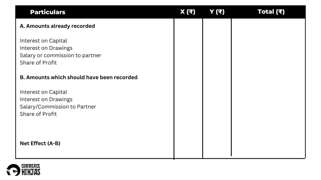 format of past adjustments rable 