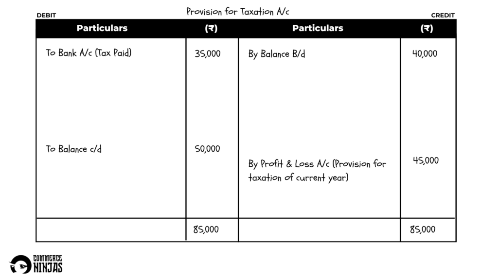 solution of question 50 cash flow statement TS Grewal