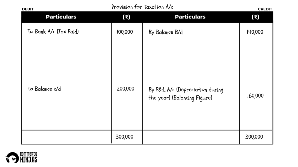 solution of question 51 cash flow statement TS Grewal