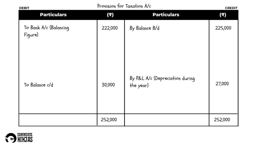 solution of question 52 cash flow statement TS Grewal