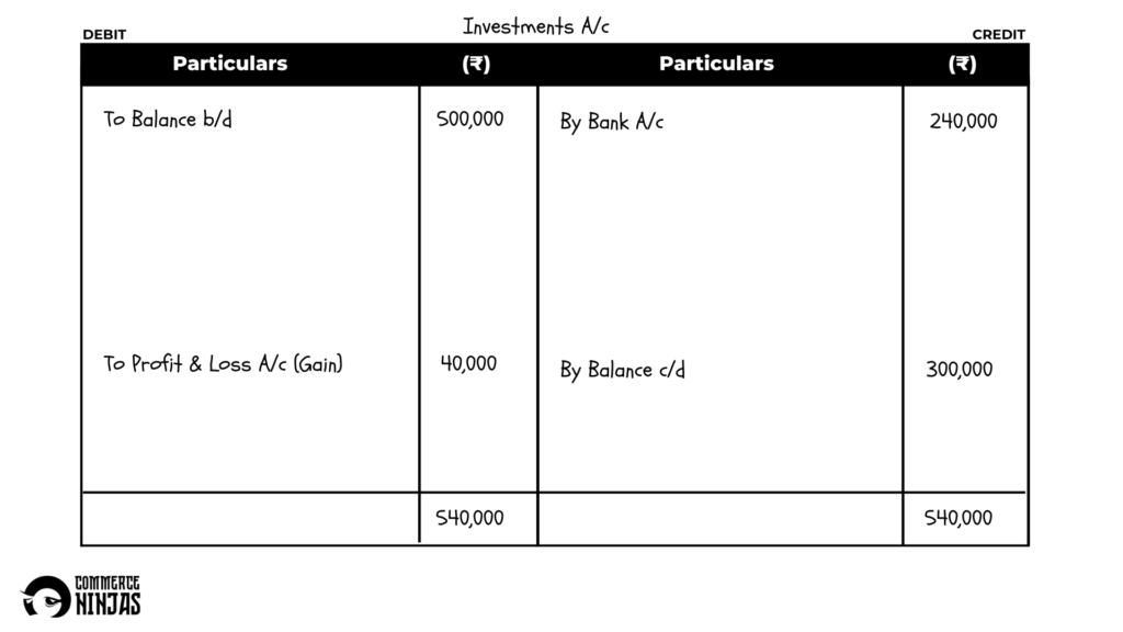 solution of question 53 cash flow statement TS Grewal