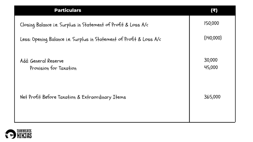 solution of question 54 cash flow statement TS Grewal