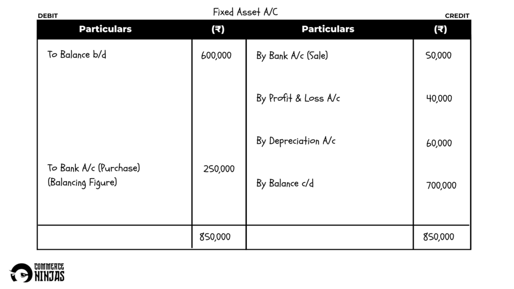 solution of question 55 cash flow statement TS Grewal