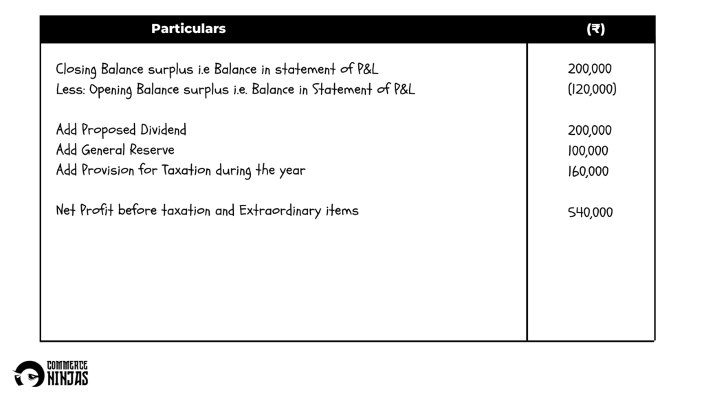 solution of question 51 cash flow statement TS Grewal