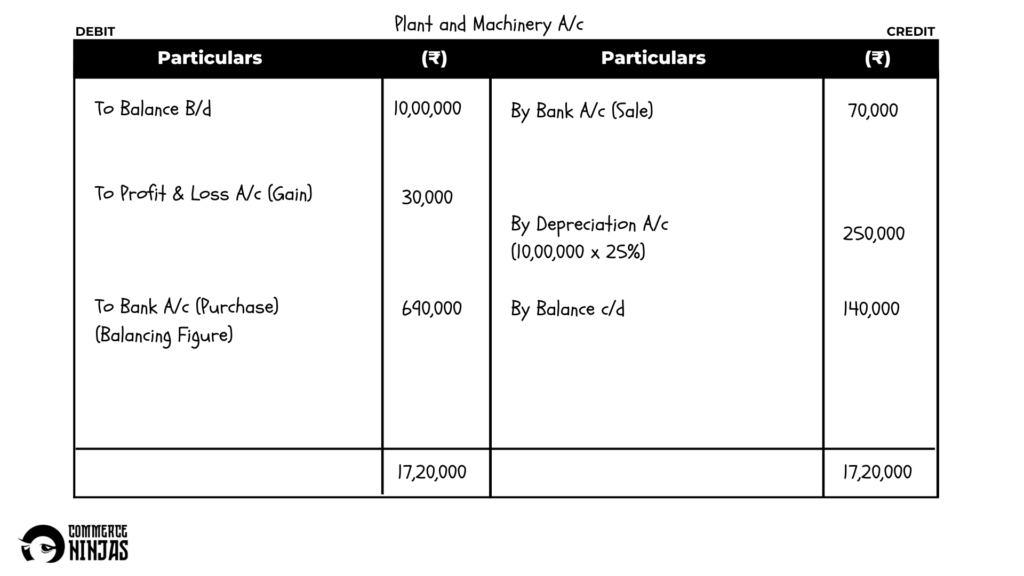 solution of question 51 cash flow statement TS Grewal