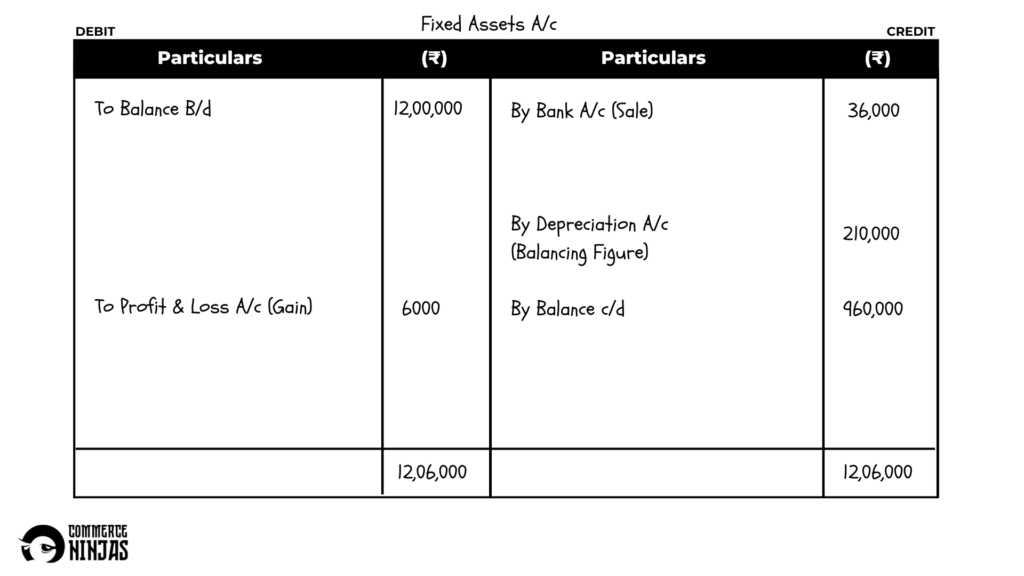 solution of question 52 cash flow statement TS Grewal