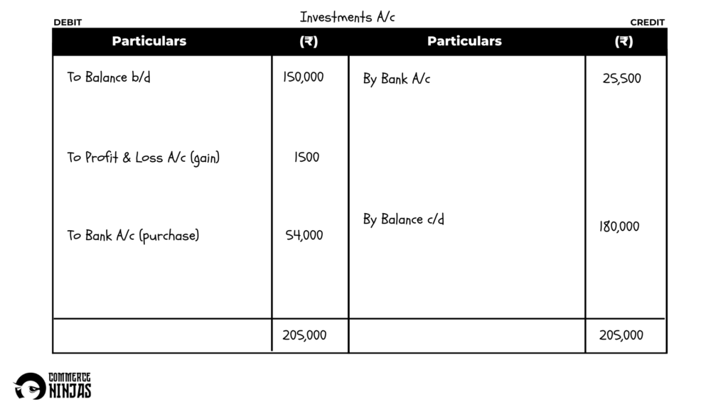 solution of question 52 cash flow statement TS Grewal