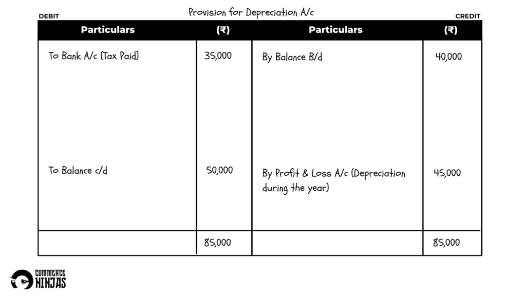 solution of question 54 cash flow statement TS Grewal