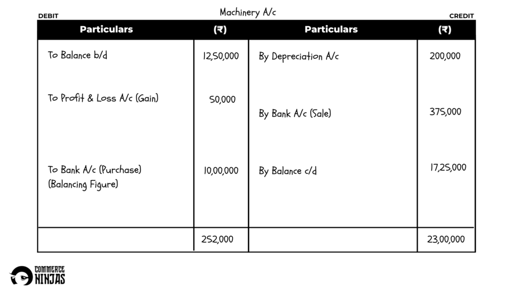 solution of question 53 cash flow statement TS Grewal