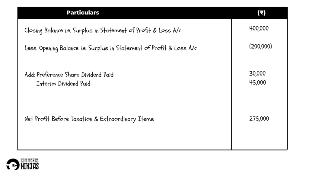 solution of question 55 cash flow statement TS Grewal